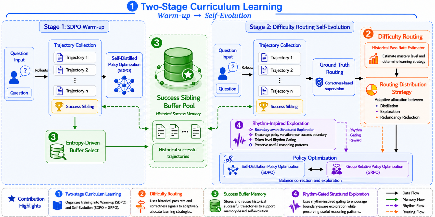 DRIFT Overall Training Pipeline